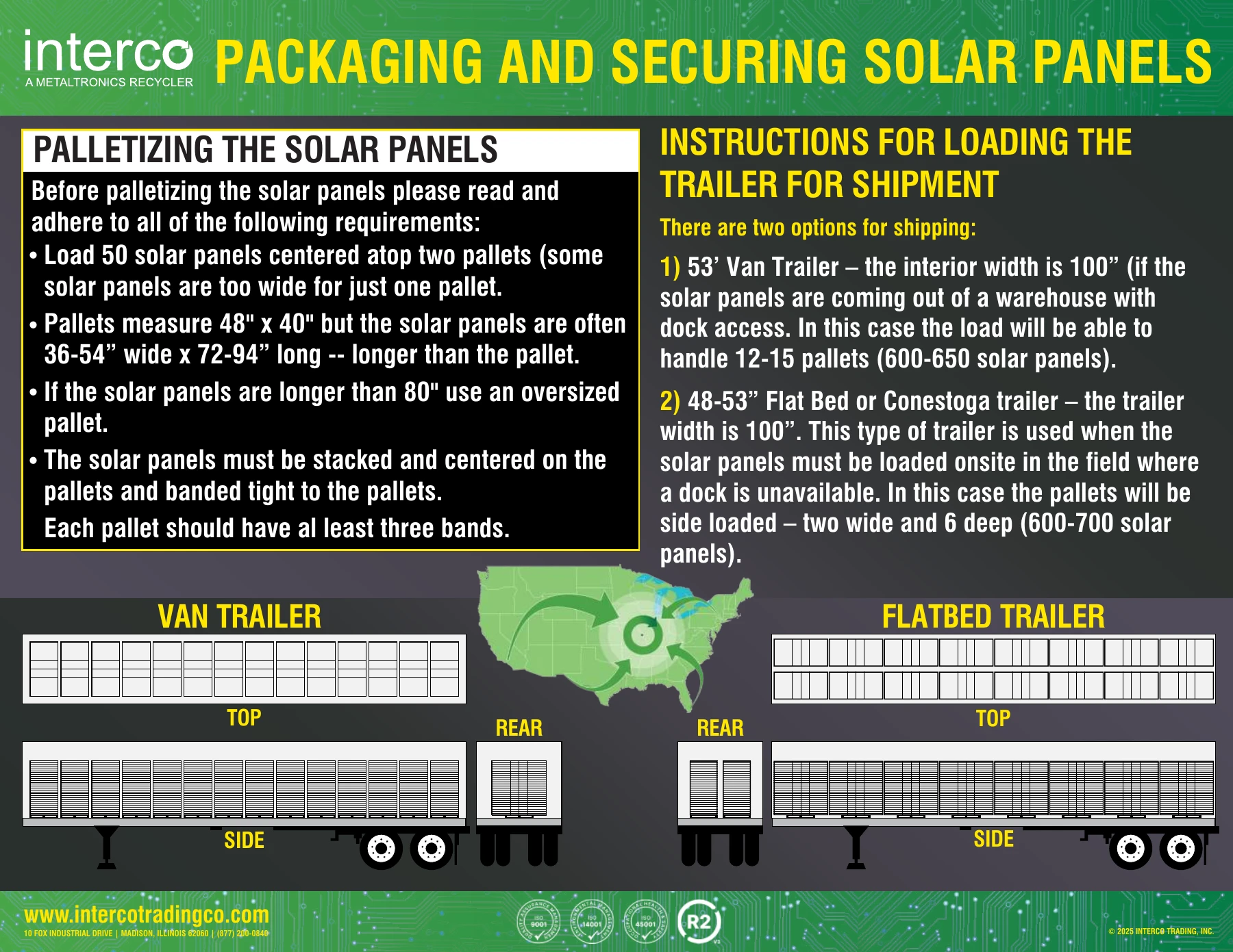 Solar Panels packaging instructions — open the PDF to read the full guide