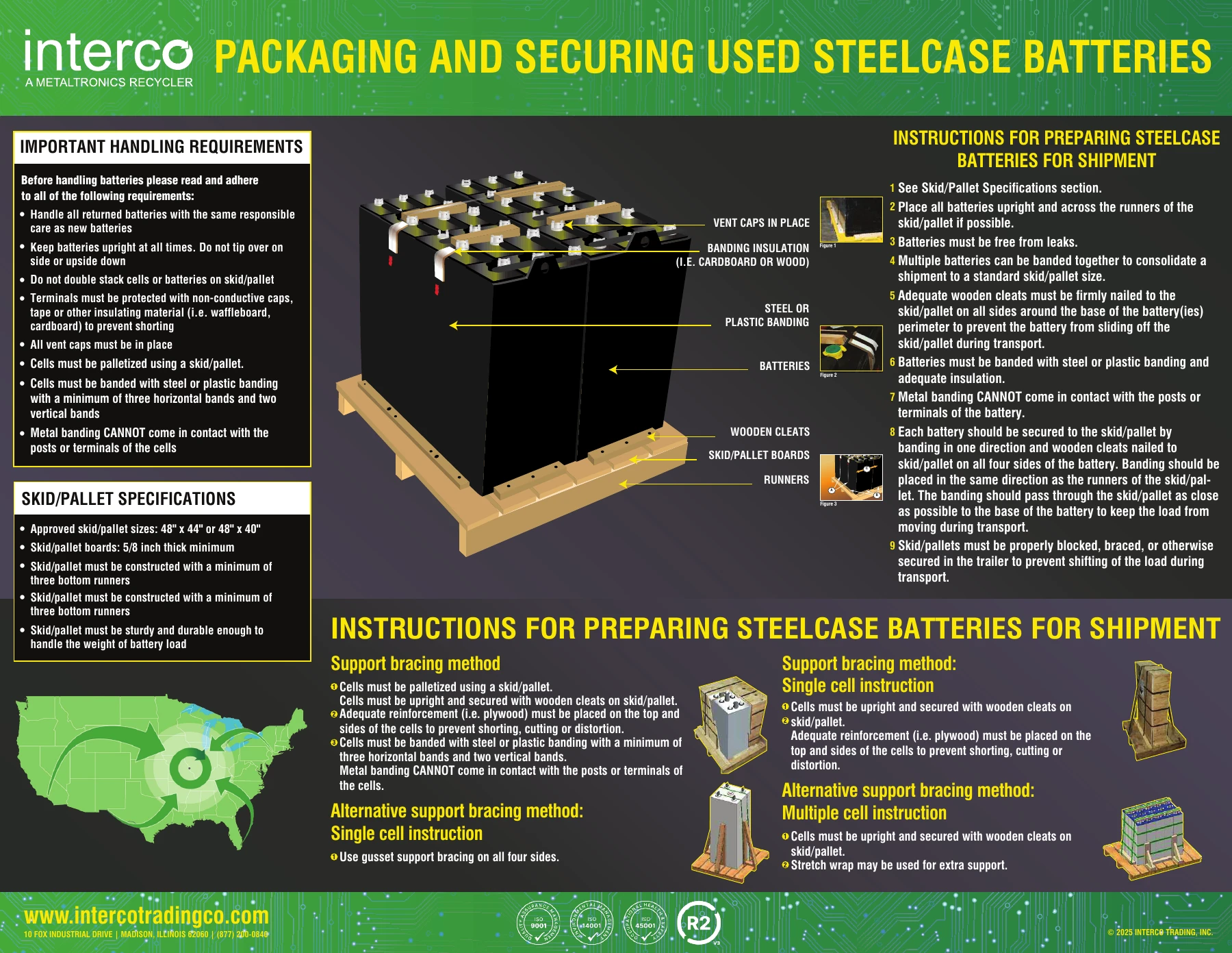 Steelcase Batteries packaging instructions — open the PDF to read the full guide
