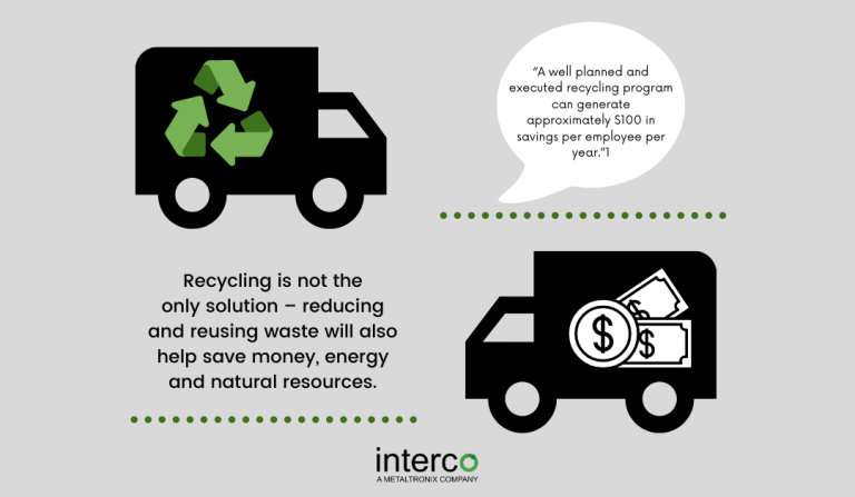 Interco Benefits Graphic