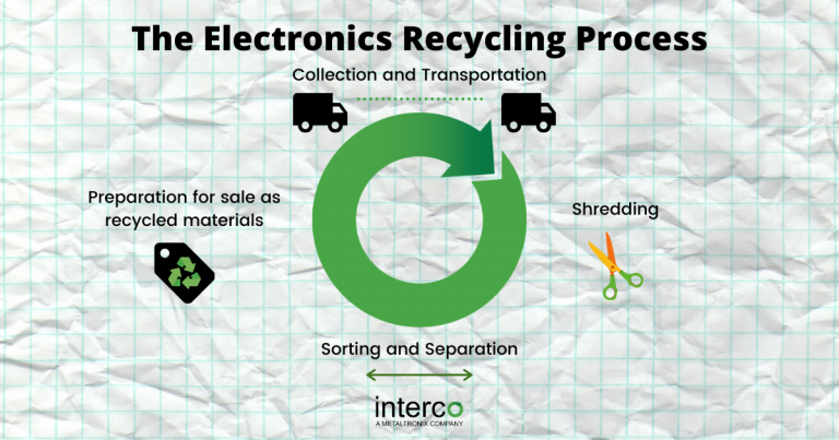 Guide to eWaste Graphic