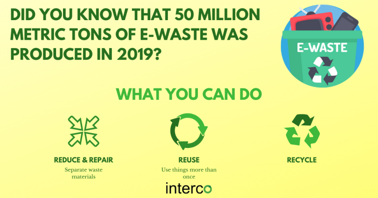eWaste 2019